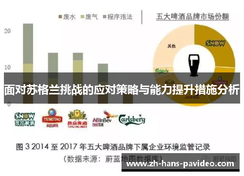 面对苏格兰挑战的应对策略与能力提升措施分析